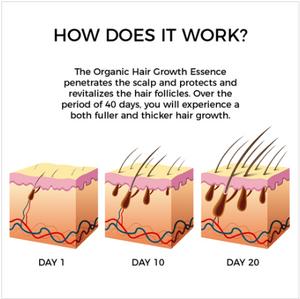 Natural Hair Growth Essence